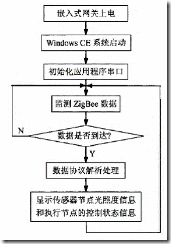 clip_image012 clip_image012