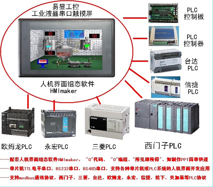 工业串口触摸屏在plc工控板的人机界面应用开发示例