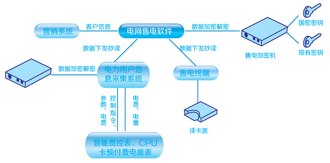 SellingElectricitySystem.jpg