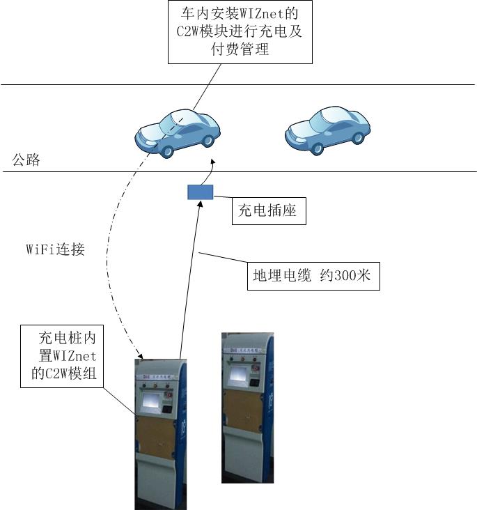 充电桩通过WiFi实现付费和管理方案.jpg