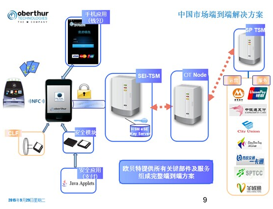QQ图片20150930142143.png QQ图片20150930142143.png
