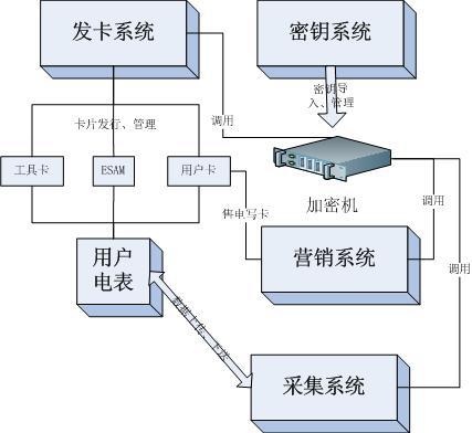 图1系统架构 .jpg