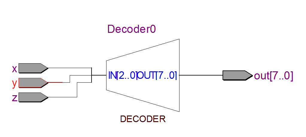 RTL结构图.png RTL结构图.png