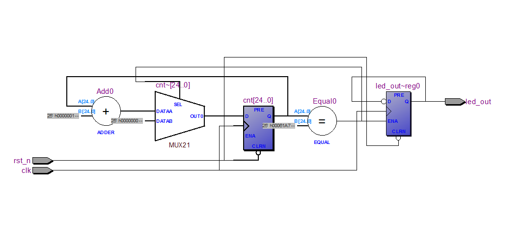 RTL结构视图.png RTL结构视图.png