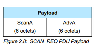 Scan_Payload.jpg
