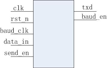 UART顶层电路.jpg