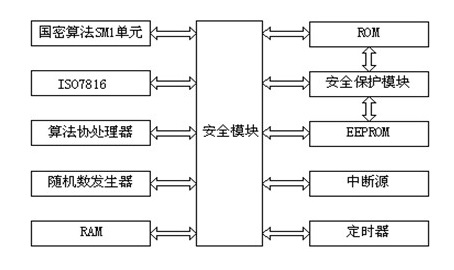 安全模块结构框图.jpg