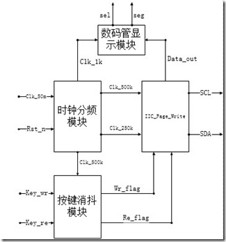 QQ拼音截图未命名