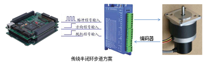 传统闭环.png 传统闭环.png