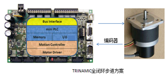 TRINAMIC闭环方案.png TRINAMIC闭环方案.png