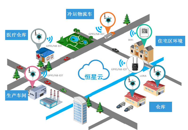 环境温湿度监测.jpg 环境温湿度监测.jpg