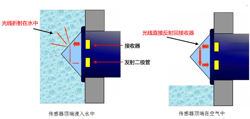 光电原理.jpg 光电原理.jpg