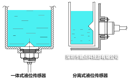 光分离.png 光分离.png