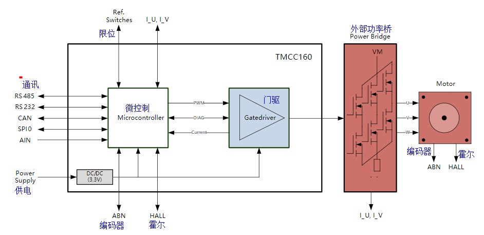 芯片内部.JPG 芯片内部.JPG