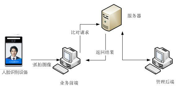 人证合一.jpg 人证合一.jpg