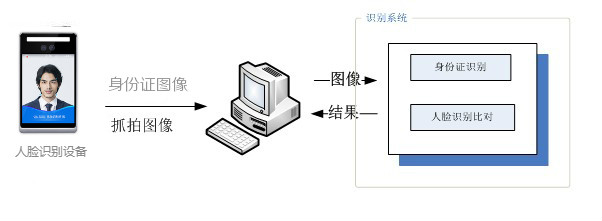 人证合一 本地.jpg 人证合一 本地.jpg