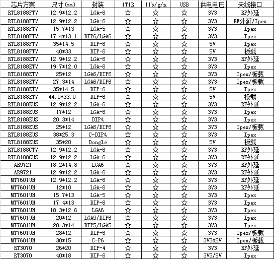 USB 1T1R BGN.png USB 1T1R BGN.png