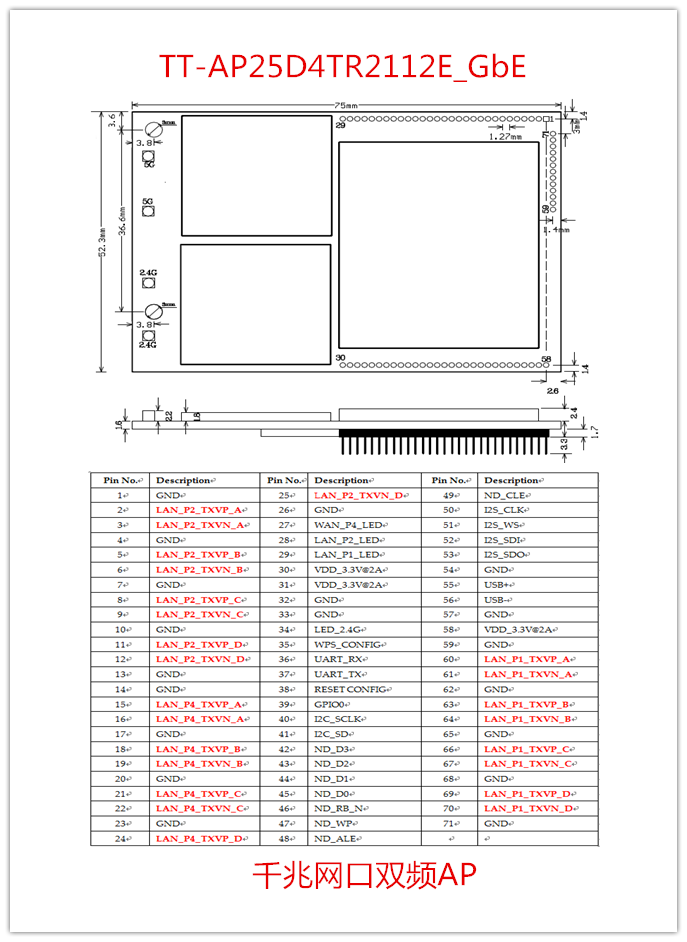 8 TT-AP25D4TR2112E_GbE PIN_副本.png