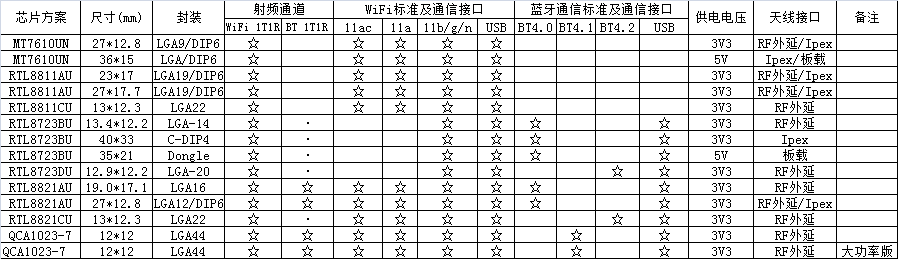 USB 1T1R WF-BT.png USB 1T1R WF-BT.png