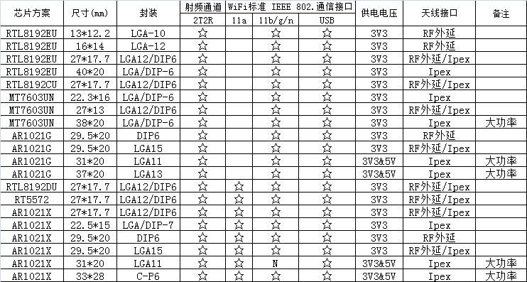 USB 2T2R WiFi.png USB 2T2R WiFi.png