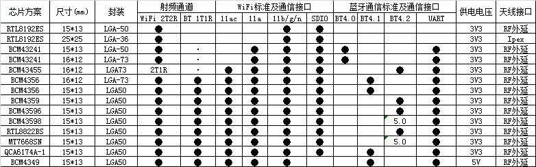 SDIO 2T2R.png SDIO 2T2R.png