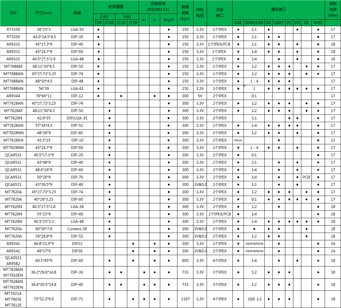 AP module.png AP module.png