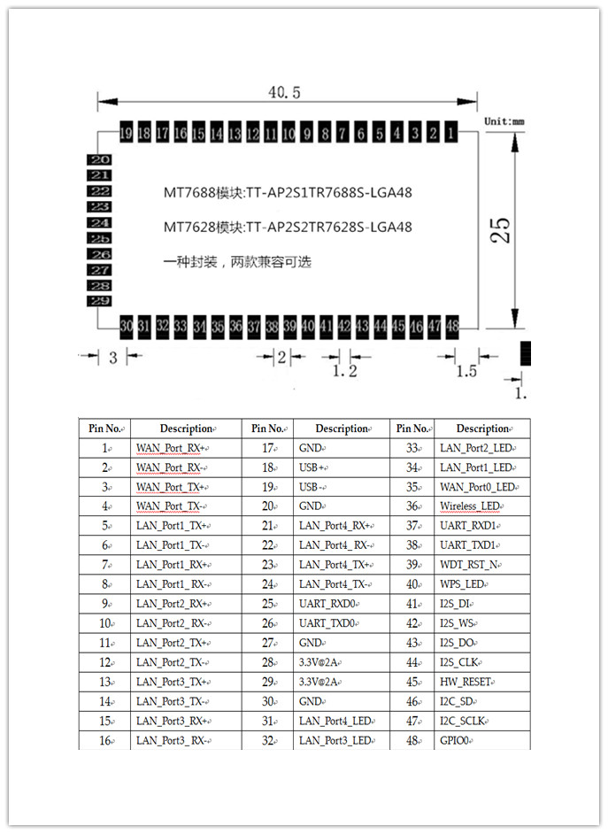 TT-AP2S1TR7688S-LGA48_副本.jpg