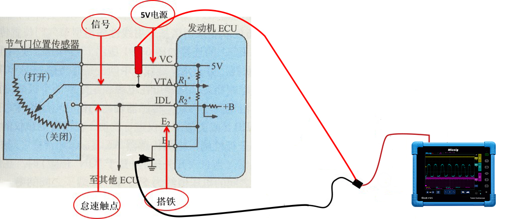 2汽修示波器测量汽车节气门传感器信号的方法.jpg 2汽修示波器测量汽车节气门传感器信号的方法.jpg