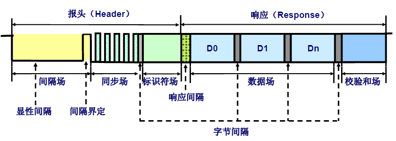 3示波器测量汽车LIN总线信号及波形分析.png 3示波器测量汽车LIN总线信号及波形分析.png