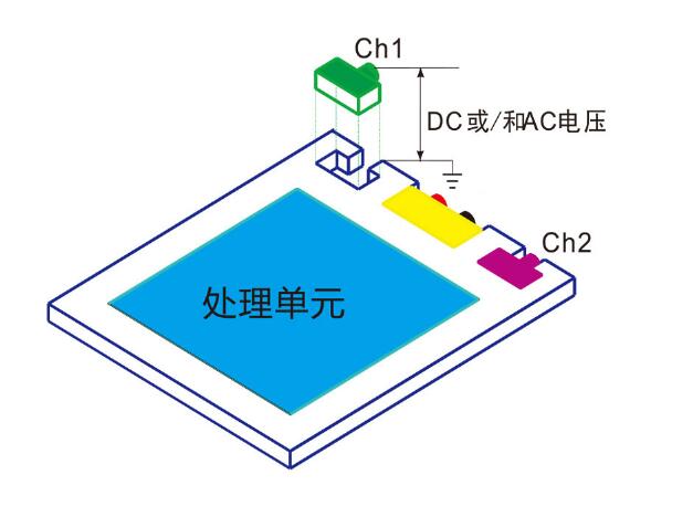 2隔离示波器与差分探头.jpg