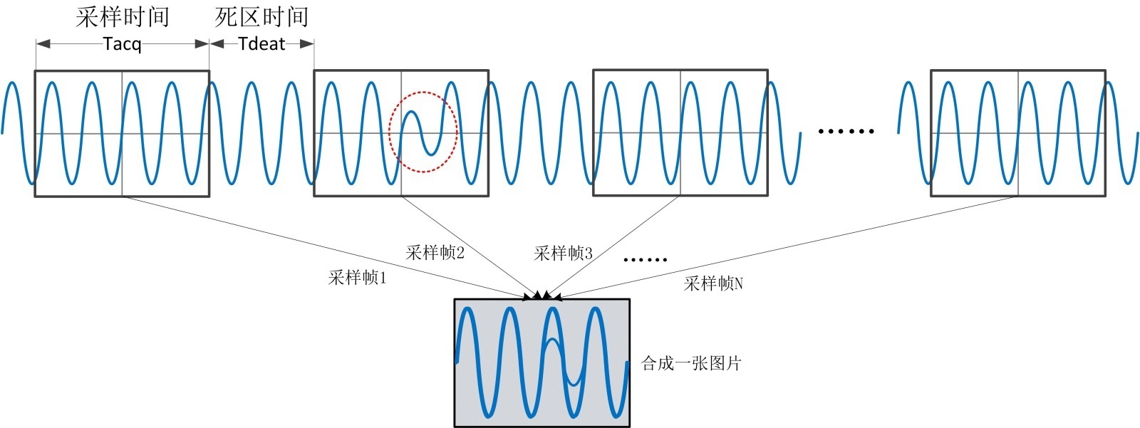 2选择基础示波器的15大考虑因素.jpg 2选择基础示波器的15大考虑因素.jpg