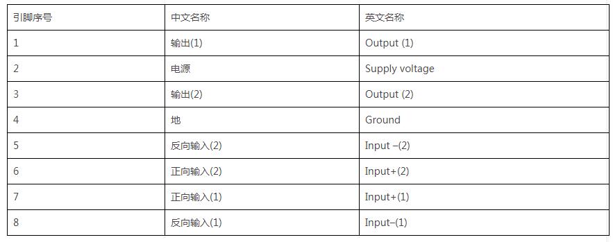 引脚功能说明图.jpg