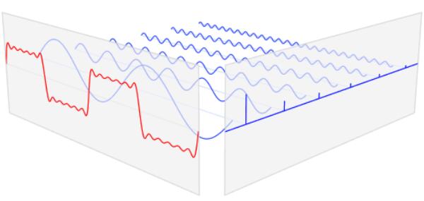 1利用示波器计算信号谐波含量.jpg 1利用示波器计算信号谐波含量.jpg
