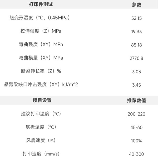 丝绸糖果PLA性能参数.jpg