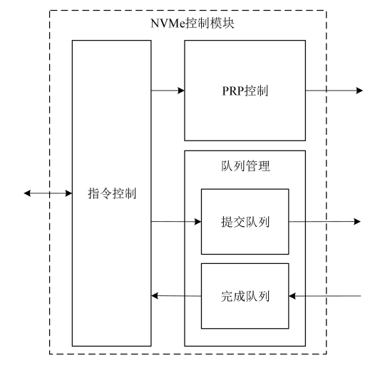 NVME控制架构.png