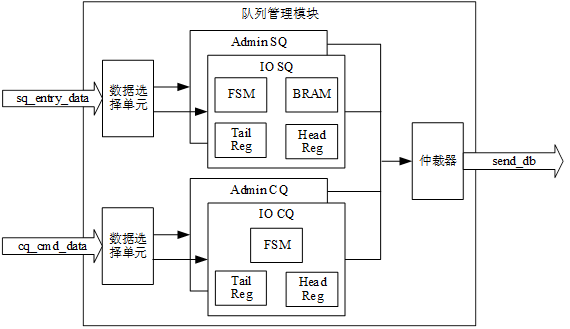 nvme控制器1.png