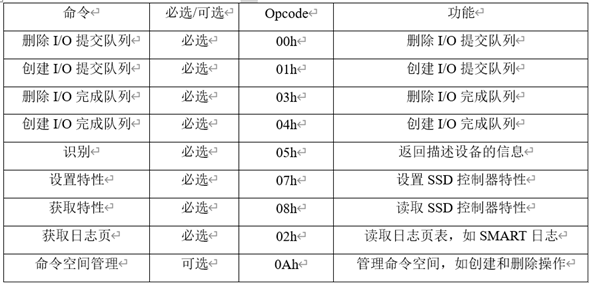 NVMe简介表1.png NVMe简介表1.png
