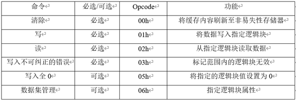 NVMe简介表2.png NVMe简介表2.png