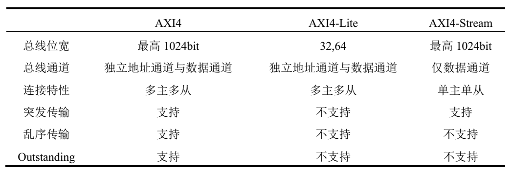 RDMA之8 AXI总线.png