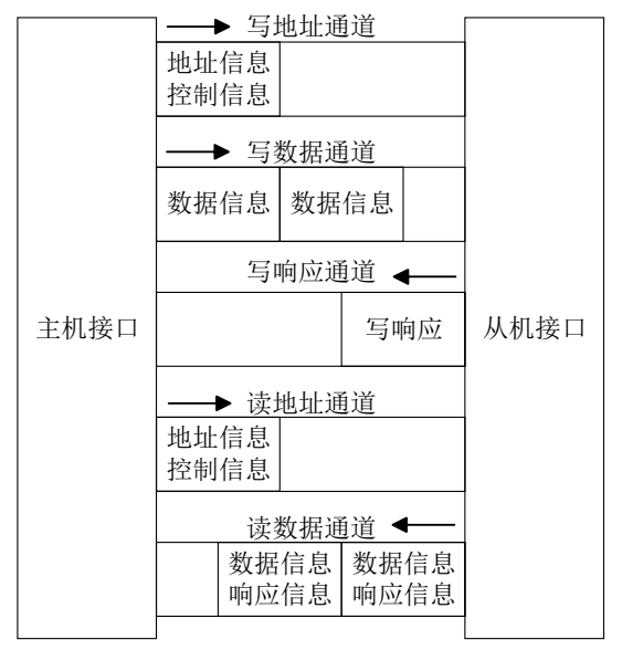 RDMA之9 AXI总线握手.png