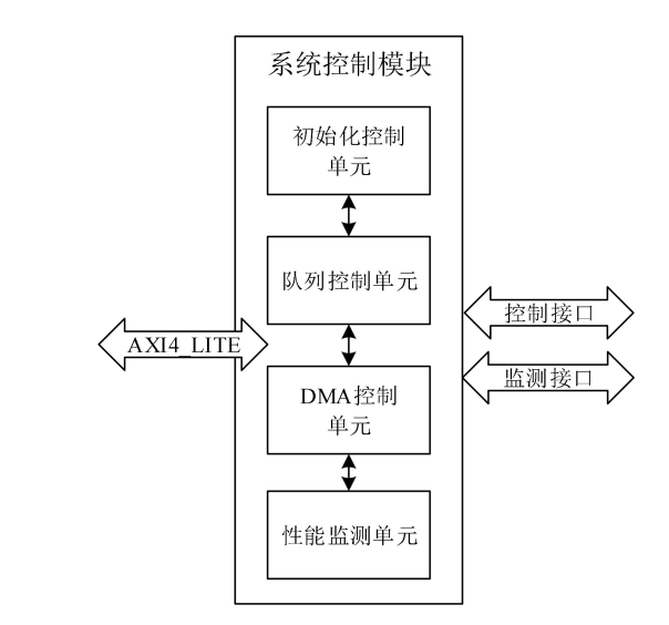NVMe加速pcie30系统控制模块.png