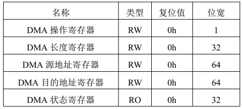 NVMe摆脱XDMA之10 DMA控制器表1.png