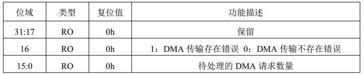 NVMe摆脱XDMA之10 DMA状态寄存器表2.png