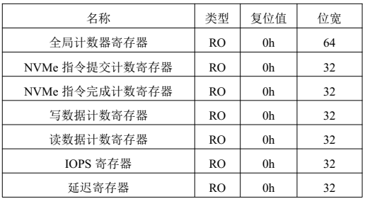 NVMe摆脱XDMA之11 性能检测寄存器表1.png