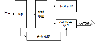 NVMe摆脱XDMA之21 TLP应答.png