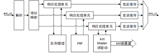 NVMe摆脱XDMA23 PCIe 应答TLP读中.png