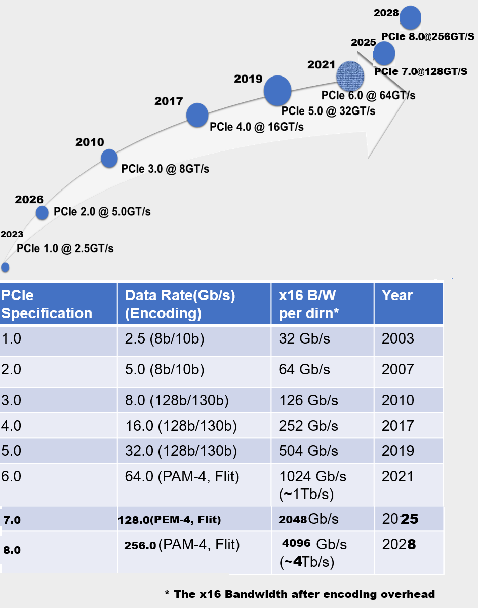 1_PCIe Raod Map2.png