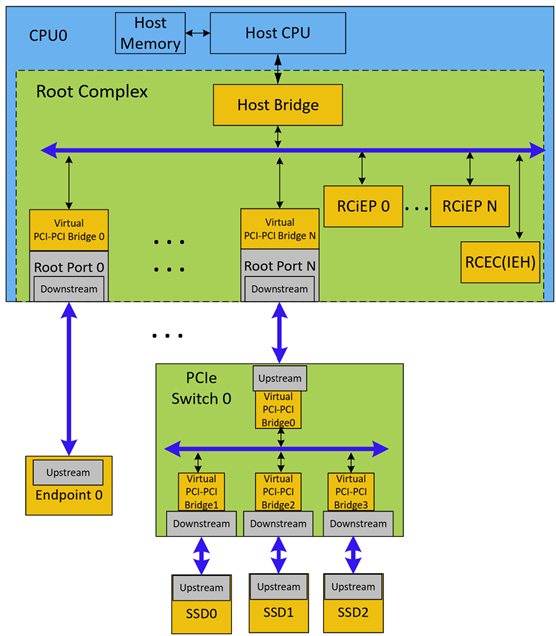 14-PCIe Topology.png