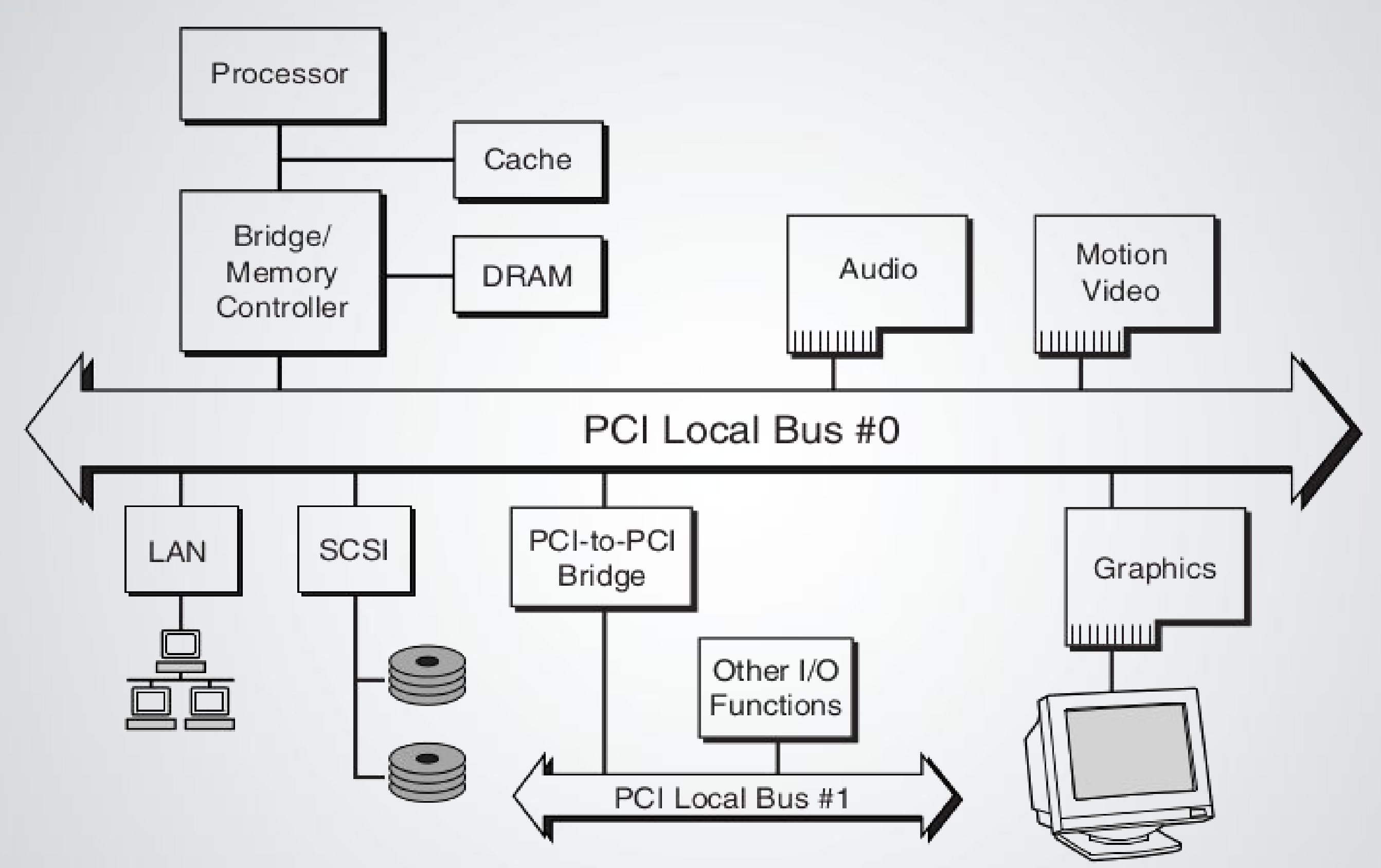17-PCI topology.png