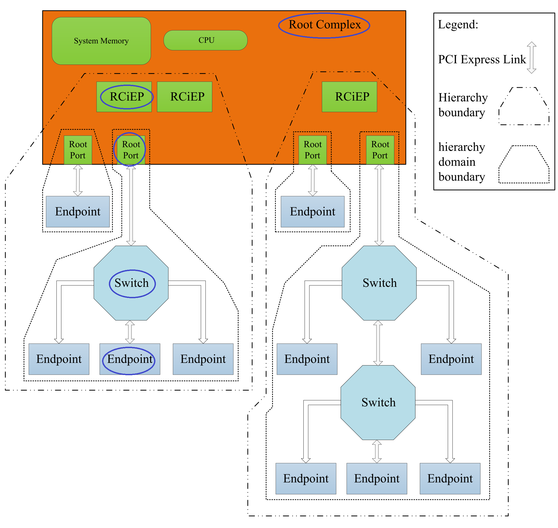 7_PCIe topology.png